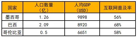 抢滩新兴市场！一年销量激增400%