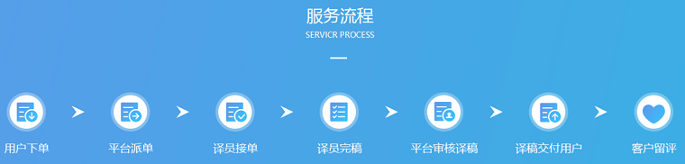 咕噜翻译