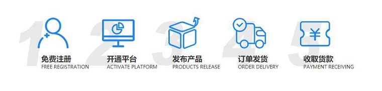 国贸供应链
