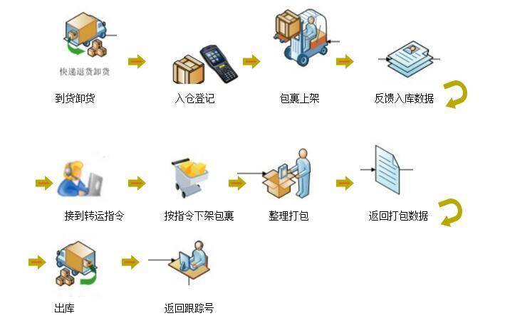 海邑海外仓
