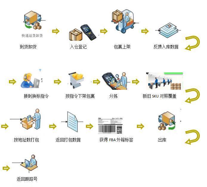 海邑海外仓