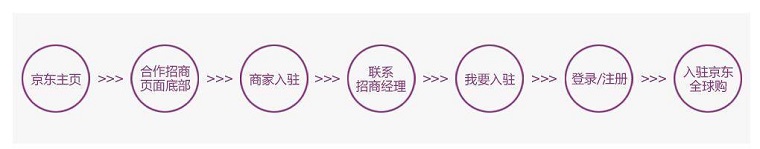海囤全球（京东全球购）