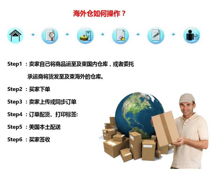海外仓