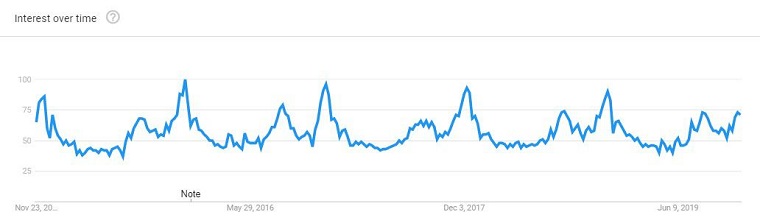 Shopify2020年冬季热销产品首次曝光