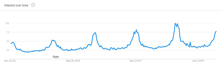 Shopify2020年冬季热销产品首次曝光