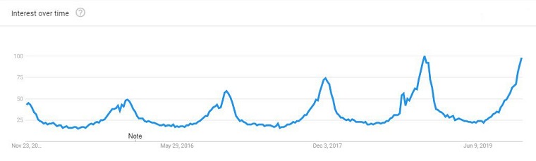 Shopify2020年冬季热销产品首次曝光