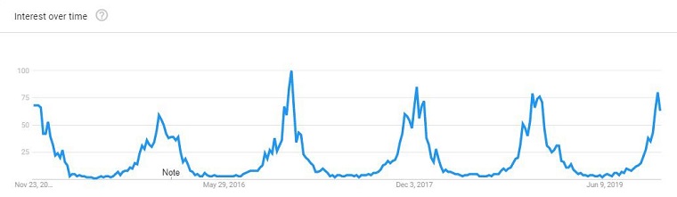 Shopify2020年冬季热销产品首次曝光