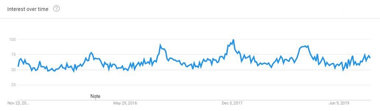 Shopify2020年冬季热销产品首次曝光