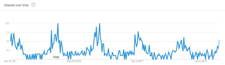 Shopify2020年冬季热销产品首次曝光