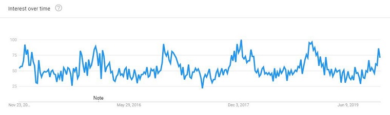 Shopify2020年冬季热销产品首次曝光