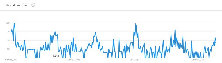 Shopify2020年冬季热销产品首次曝光