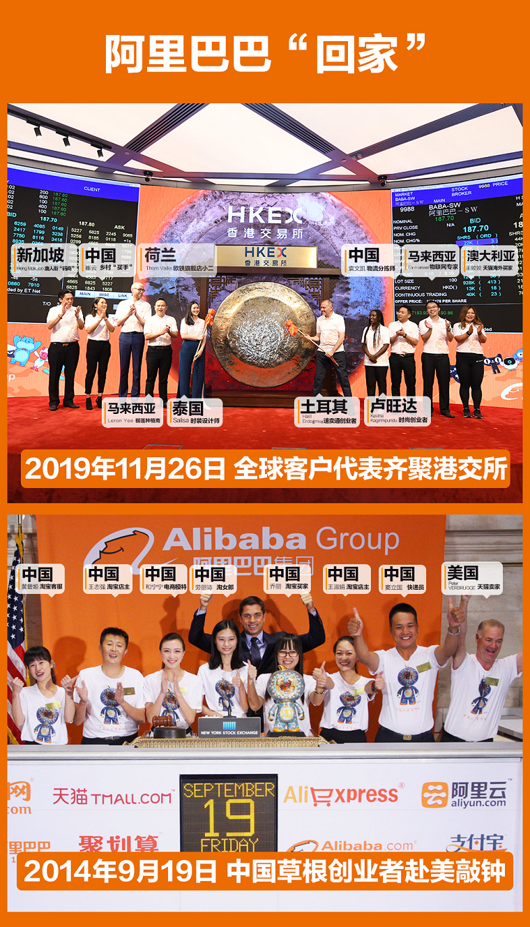 阿里巴巴梅开二度香港挂牌市值冲破4万亿港币，港交所龙头易主