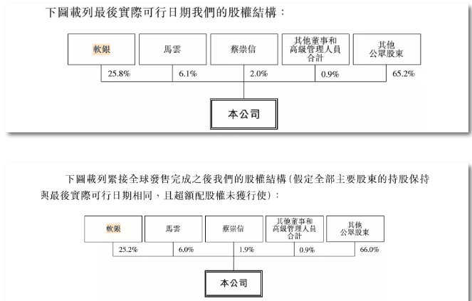 市值超40000亿港元，缔造今年全球最大IPO，阿里“回家”了