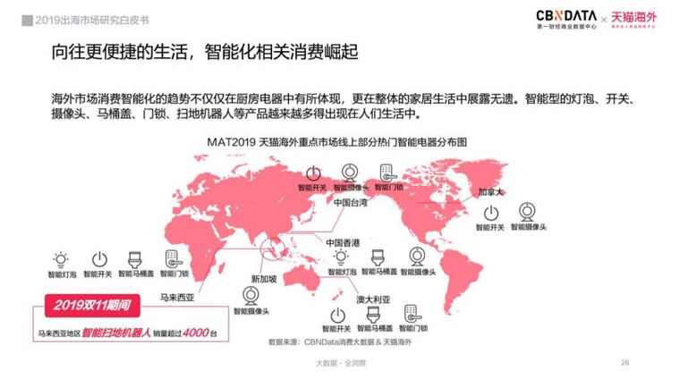 超7万亿蓝海市场，国货出海传播“中国味”