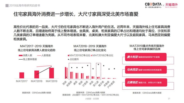超7万亿蓝海市场，国货出海传播“中国味”