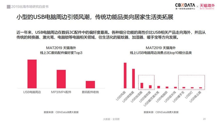 超7万亿蓝海市场，国货出海传播“中国味”