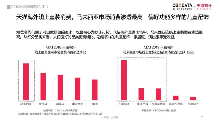超7万亿蓝海市场，国货出海传播“中国味”