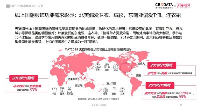 超7万亿蓝海市场，国货出海传播“中国味”