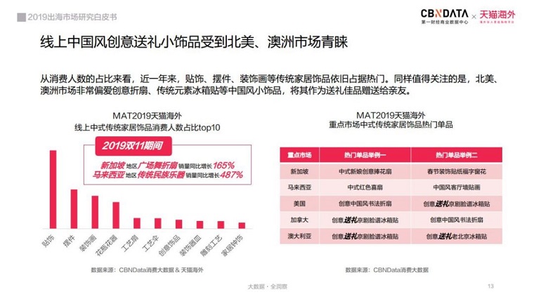 超7万亿蓝海市场，国货出海传播“中国味”