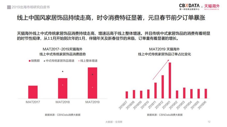 超7万亿蓝海市场，国货出海传播“中国味”