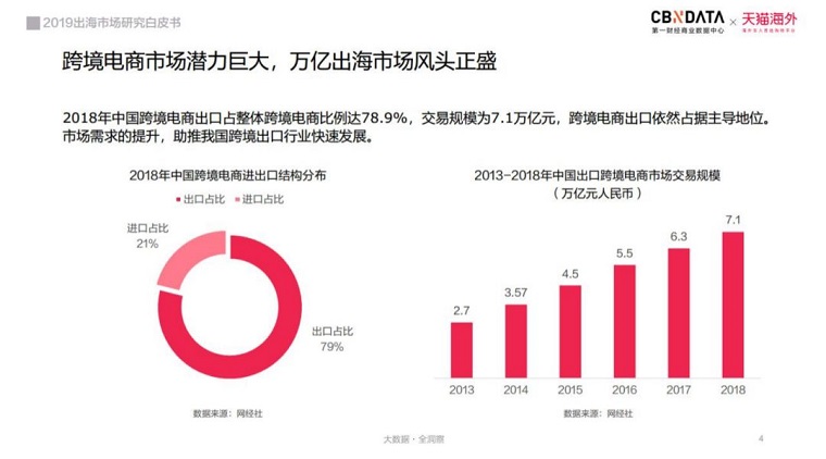 超7万亿蓝海市场，国货出海传播“中国味”