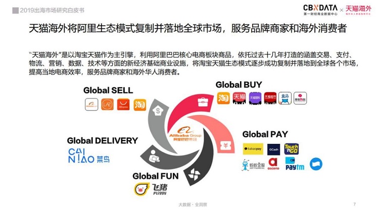 超7万亿蓝海市场，国货出海传播“中国味”