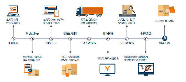 九方通逊物流