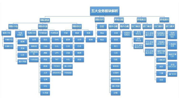 佳成国际物流