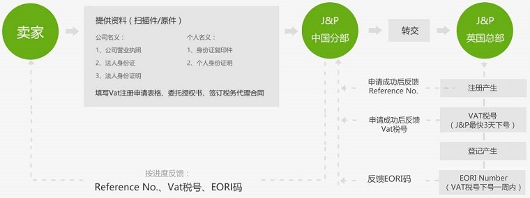 JP会计师事务所