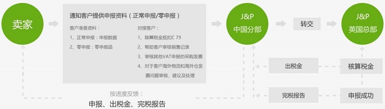 JP会计师事务所