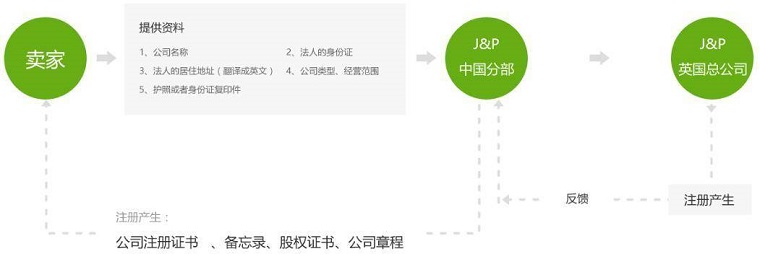 JP会计师事务所