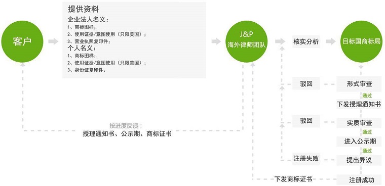 JP会计师事务所