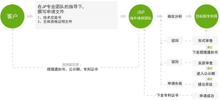 JP会计师事务所