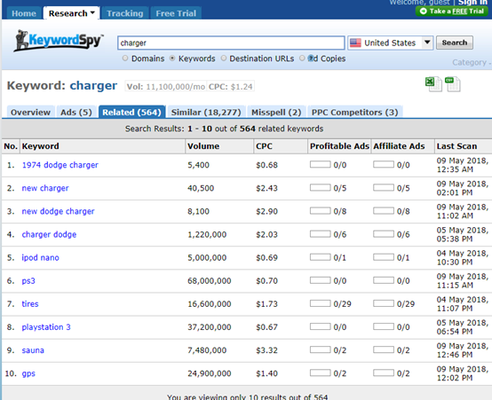 Keywordspy