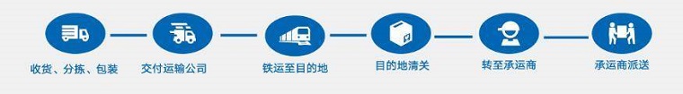 乐宝物流