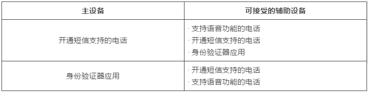 两步验证 (Two-Step Verification)