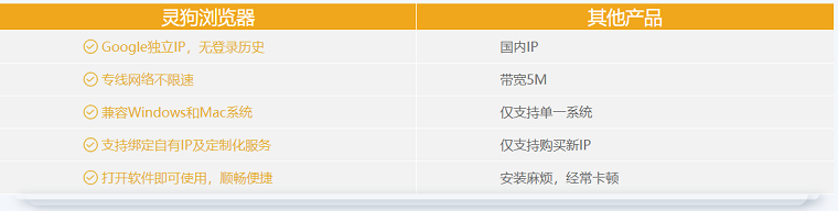 灵狗浏览器（Hunter Browser）