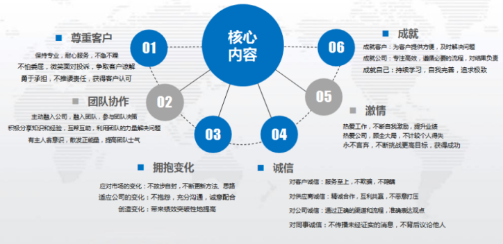 联科科技