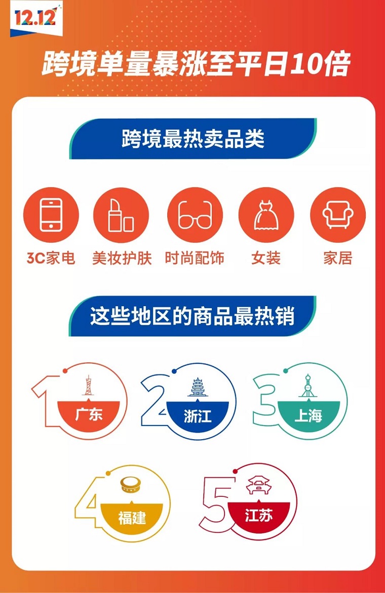 双十二越南本土卖家晒战绩！东南亚电商春天来了