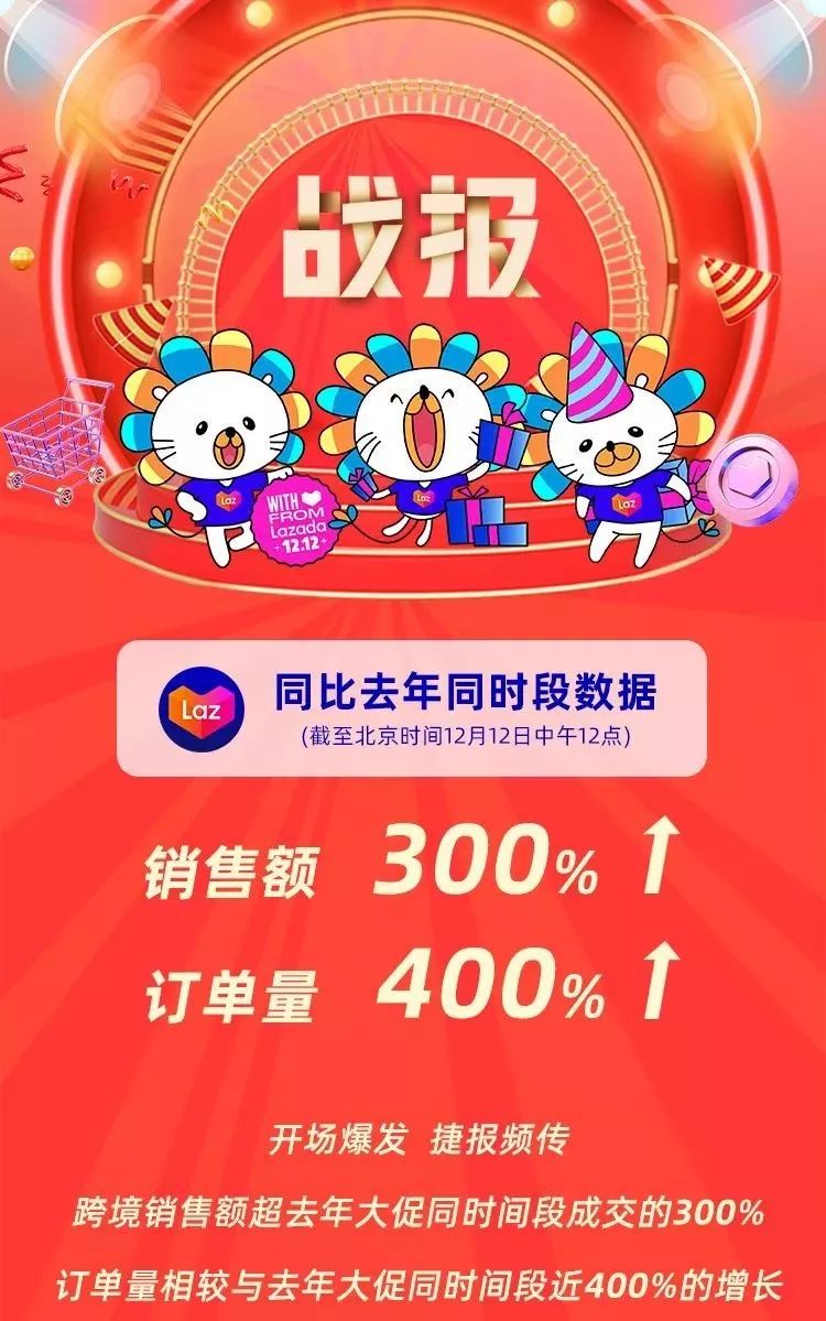 双十二越南本土卖家晒战绩！东南亚电商春天来了