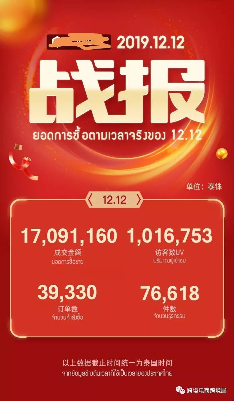 双十二越南本土卖家晒战绩！东南亚电商春天来了