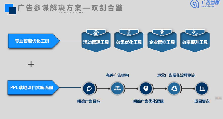 为增长赋能！重新定义百万亚马逊商家的PPC广告优化模式