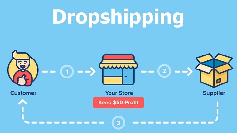 浅谈跨境电商Dropshipping模式的利与弊