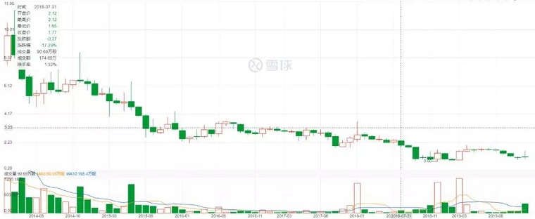 迷路跨境电商的兰亭集势 