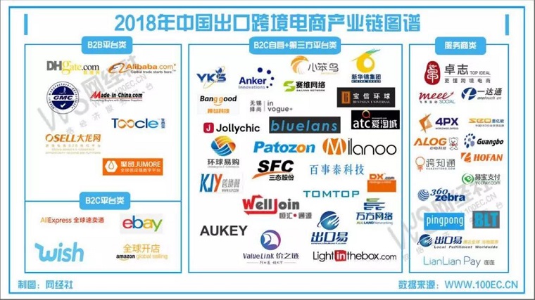 迷路跨境电商的兰亭集势 