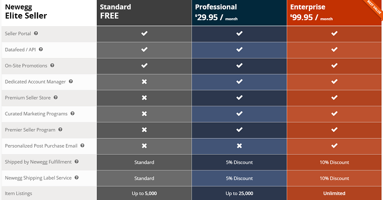 Newegg（新蛋网）