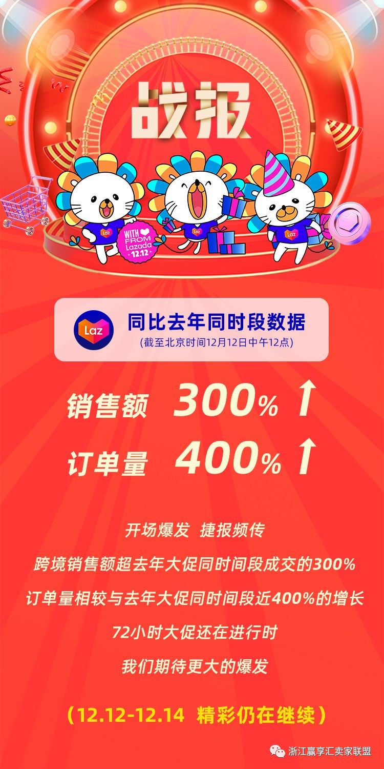 双十二东南亚又爆了！虾皮Lazada都很猛！
