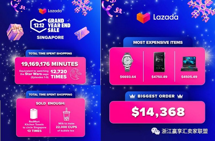 双十二东南亚又爆了！虾皮Lazada都很猛！