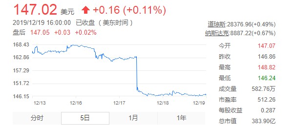 FedEx股价暴跌 什么是压倒物流企业的最后一根稻草？