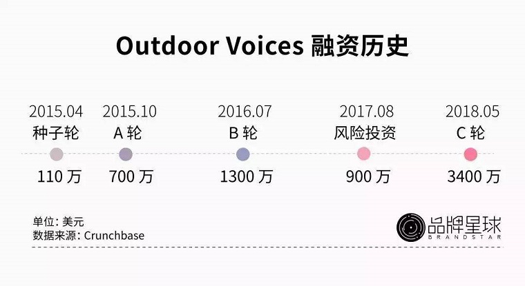 Outdoor Voices